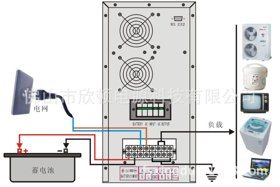 7kw-10kw 逆变器 使用示意图