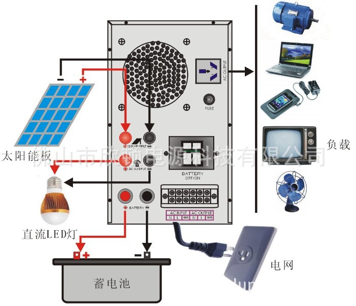 3kw-3500w逆控一体机背后图显示