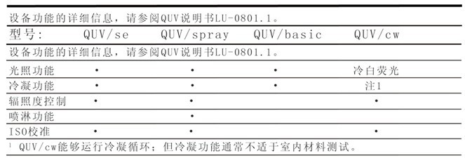 QUV型号