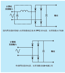 伊顿ups不间断电源