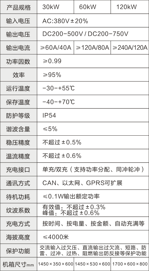 一体式直流充电机技术参数