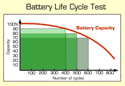 Lifecycle Test