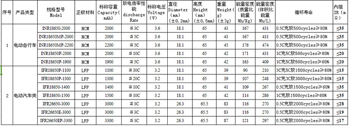 详细参数