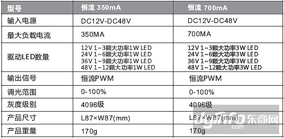 LED调光器|恒流旋钮筒灯调光器|射灯天花灯调光器