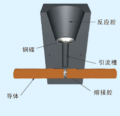 焊接介绍.gif