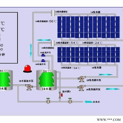 太阳能集热系统，  太阳能热水系统，  太阳能供暖系统
