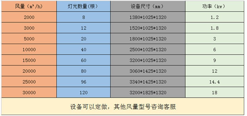 光氧催化废气处理设备废气净化设备uv光解净化器质保一年欢迎订购示例图32