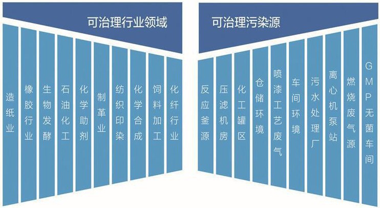 光氧催化废气处理设备废气净化设备uv光解净化器质保一年欢迎订购示例图34