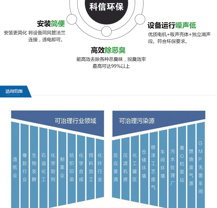 厂家直销 等离子光氧一体机 废气处理设备 光氧催化废气处理设备示例图11