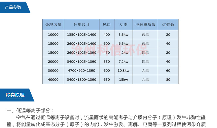 厂家直销 等离子光氧一体机 废气处理设备 光氧催化废气处理设备示例图9