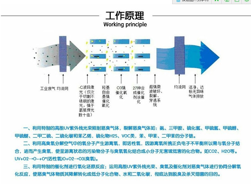 光氧净化器 小风量光氧净化设备UV光氧催化除臭设备冠信环保设备示例图21