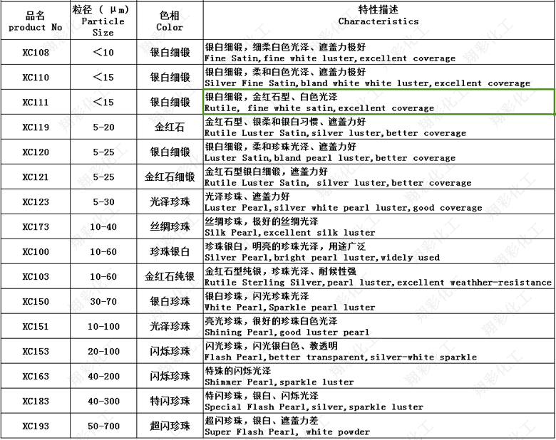 装饰建筑涂料 油墨珠光 皮革珠光  化妆品珠光 塑料制品珠光粉示例图12