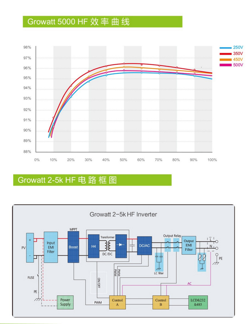 古瑞瓦特逆变器全系列 太阳能并网逆变器  太阳能光伏逆变器示例图3