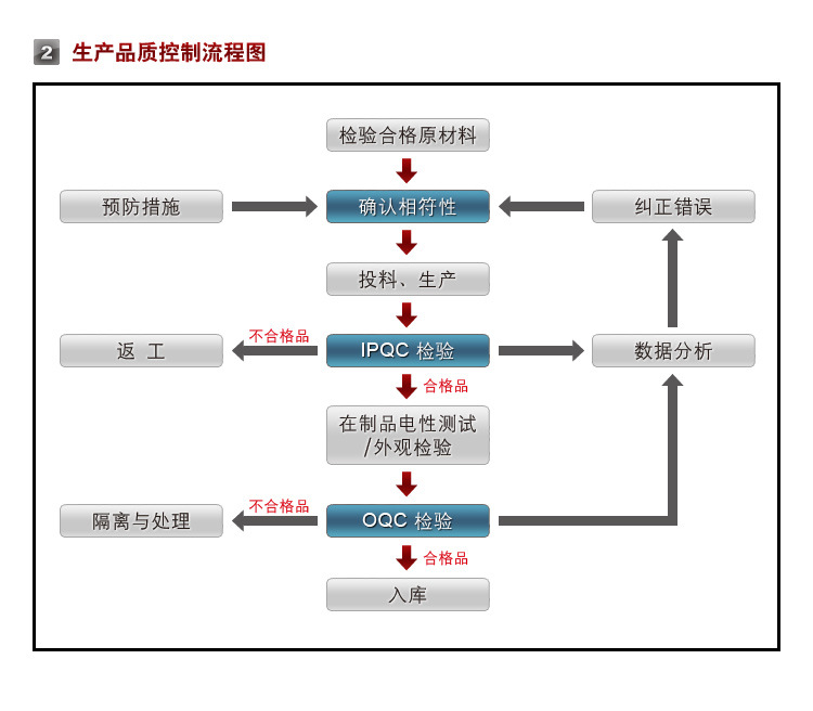 供应二极管模块 光伏逆变器太阳能可选用型号LJ-MSKD70-18现货示例图8