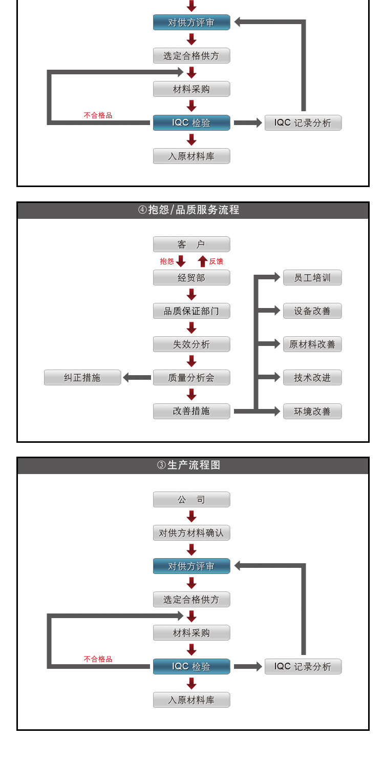 供应二极管模块 光伏逆变器太阳能可选用型号LJ-MSKD70-18现货示例图12