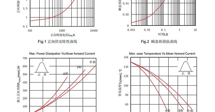 供应二极管模块光伏逆变器太阳能可选用型号MDK400A800V 现货供应示例图25