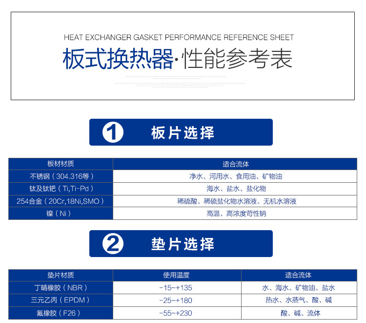 Acare/艾可瑞 脱脂液冷却板式换热器 不锈钢可拆板式热交换器 易清洗示例图10