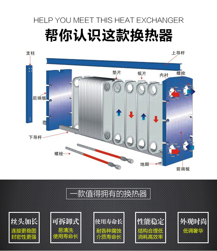 Acare/艾可瑞 脱脂液冷却板式换热器 不锈钢可拆板式热交换器 易清洗示例图1