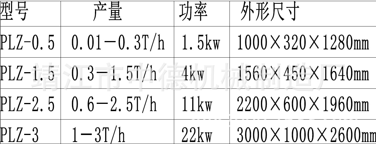 生产出售 螺旋水果榨汁机 螺旋果蔬榨汁机 螺旋破碎榨汁机设备示例图11