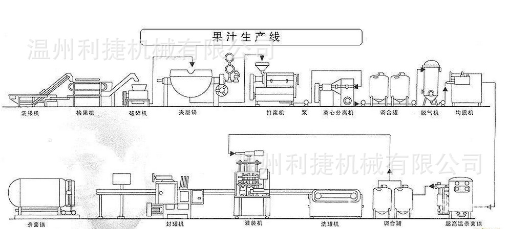 果酒生产成套设备 葡萄酒生产线 蓝莓果酒生产线 酿酒成套设备示例图7