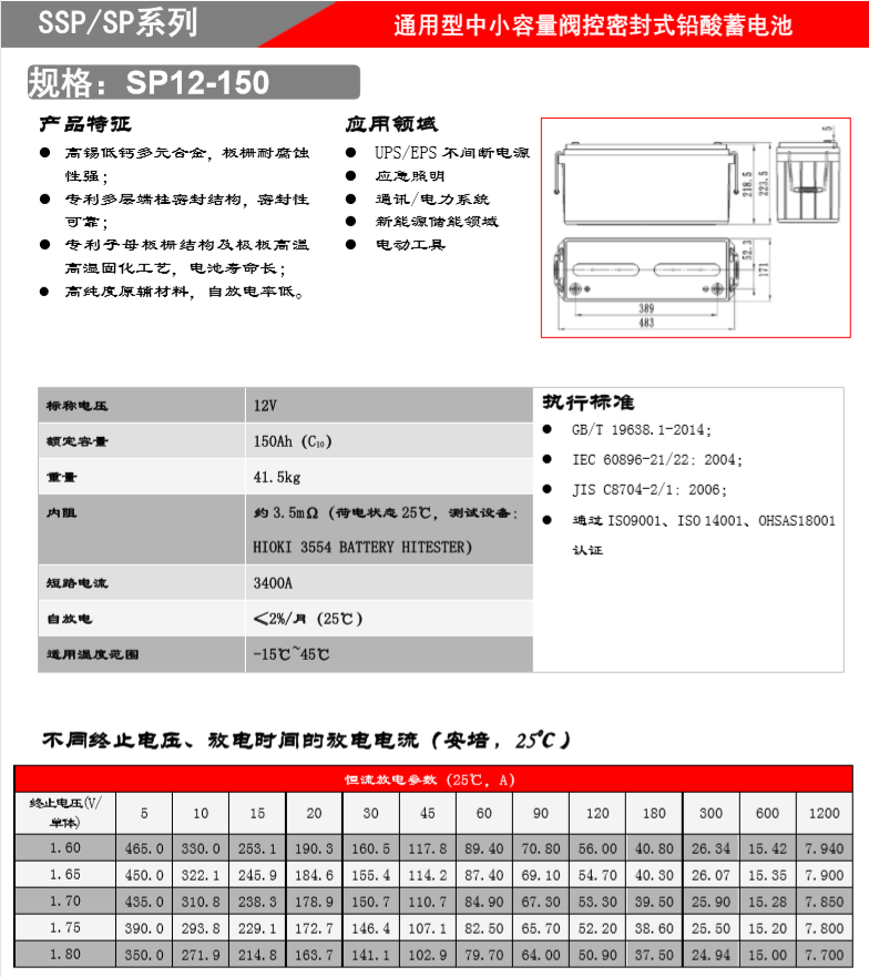 SP12-65 12V65AH圣阳蓄电池太阳能UPS直流屏专用