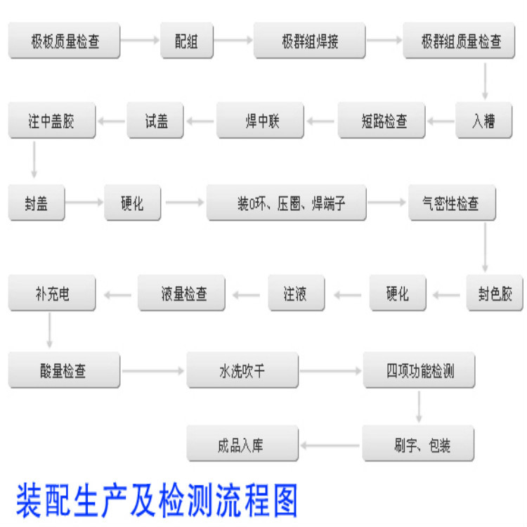 TOYO东洋蓄电池6GFM70 12v70ah UPS电源/直流屏/太阳能/风能/用示例图7