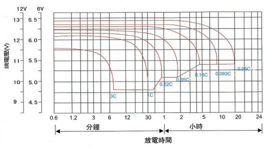 TOYO东洋蓄电池6GFM70 12v70ah UPS电源/直流屏/太阳能/风能/用示例图11