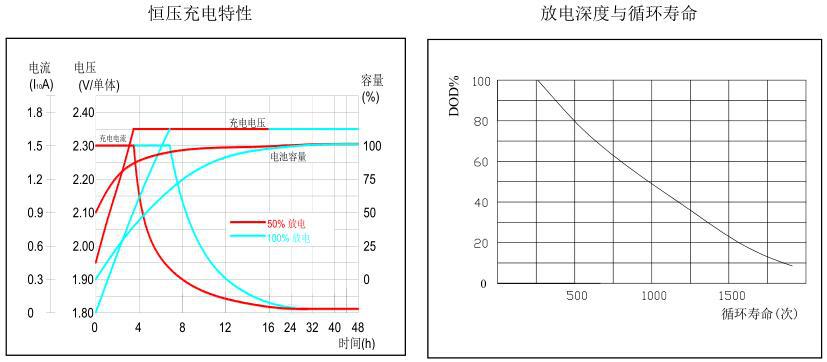 金武士蓄电池12v17ah PL17-12 免维护蓄电池 UPS/太阳能/风能用示例图6