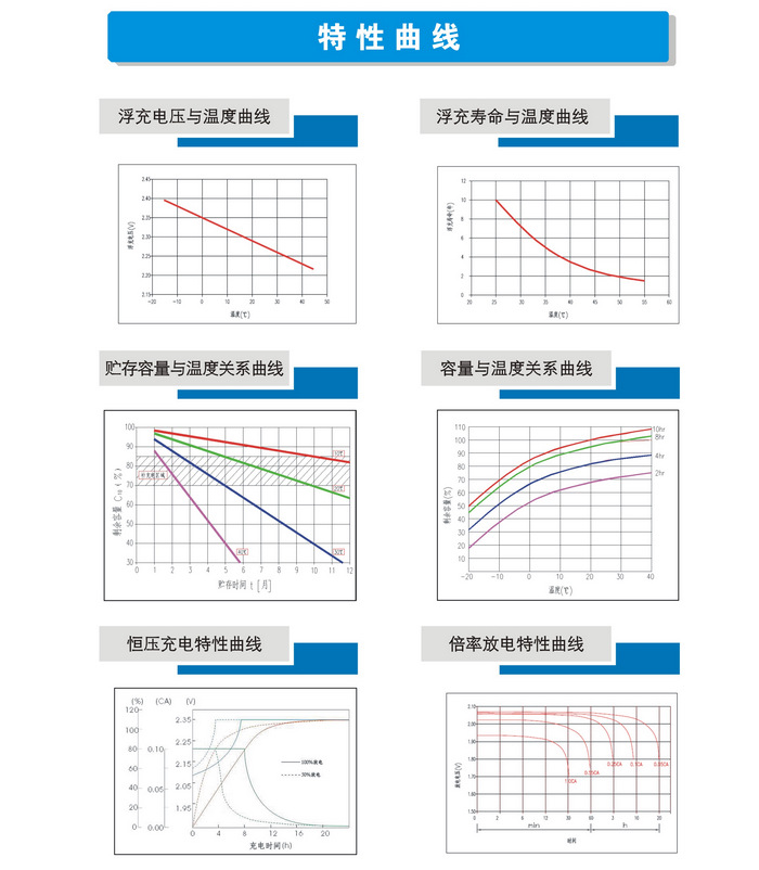 灯塔H12V200大电流放电蓄电池12V 200W(54AH)高功率蓄电池示例图7