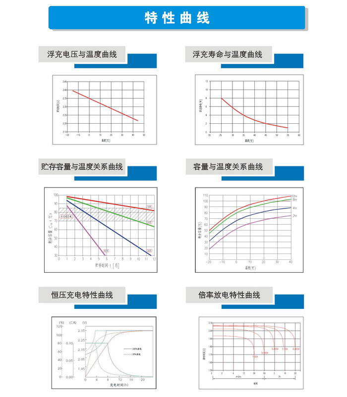 灯塔H12V200大电流放电蓄电池12V 200W(54AH)高功率蓄电池示例图5