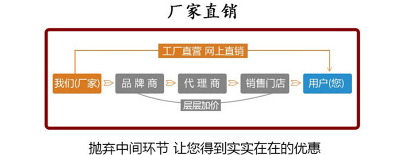 广优牌全自动物料筐清洗设备 高压水流清洗设备 专业的生产厂家示例图27