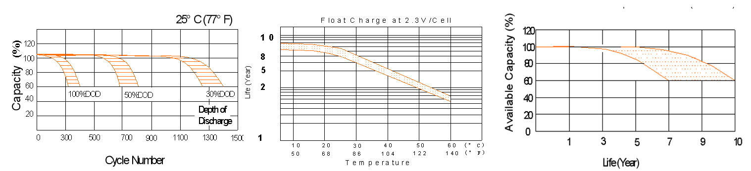 太阳能蓄电池12v100ah阀控式免维护胶体储能蓄电池12v100ah示例图10