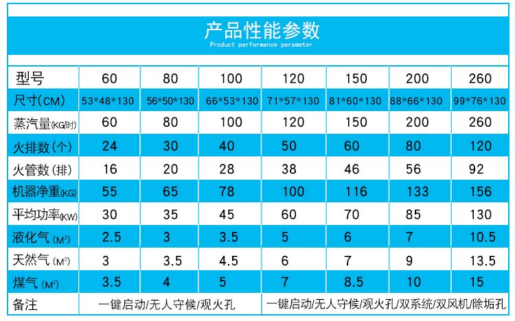 蒸汽发生器参数